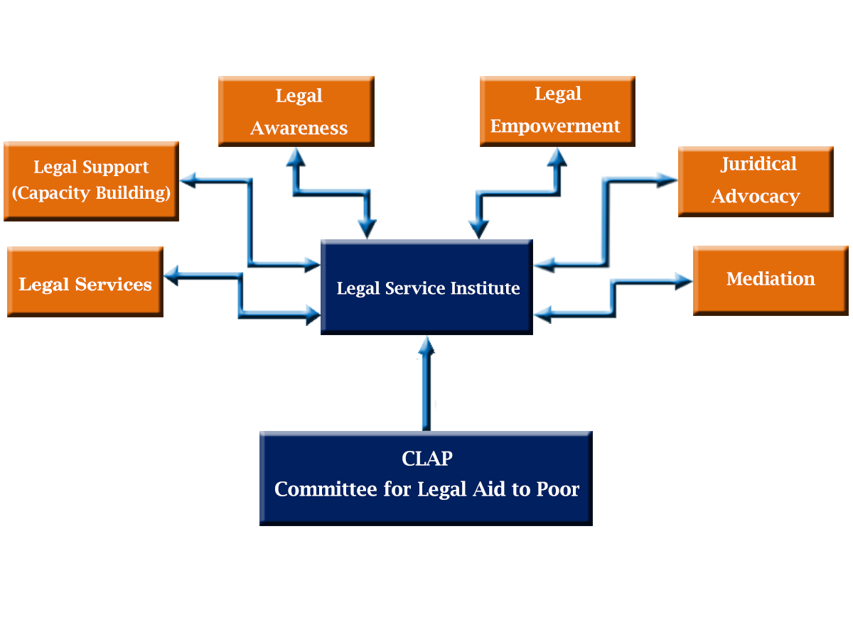 clap-legal-service-institute