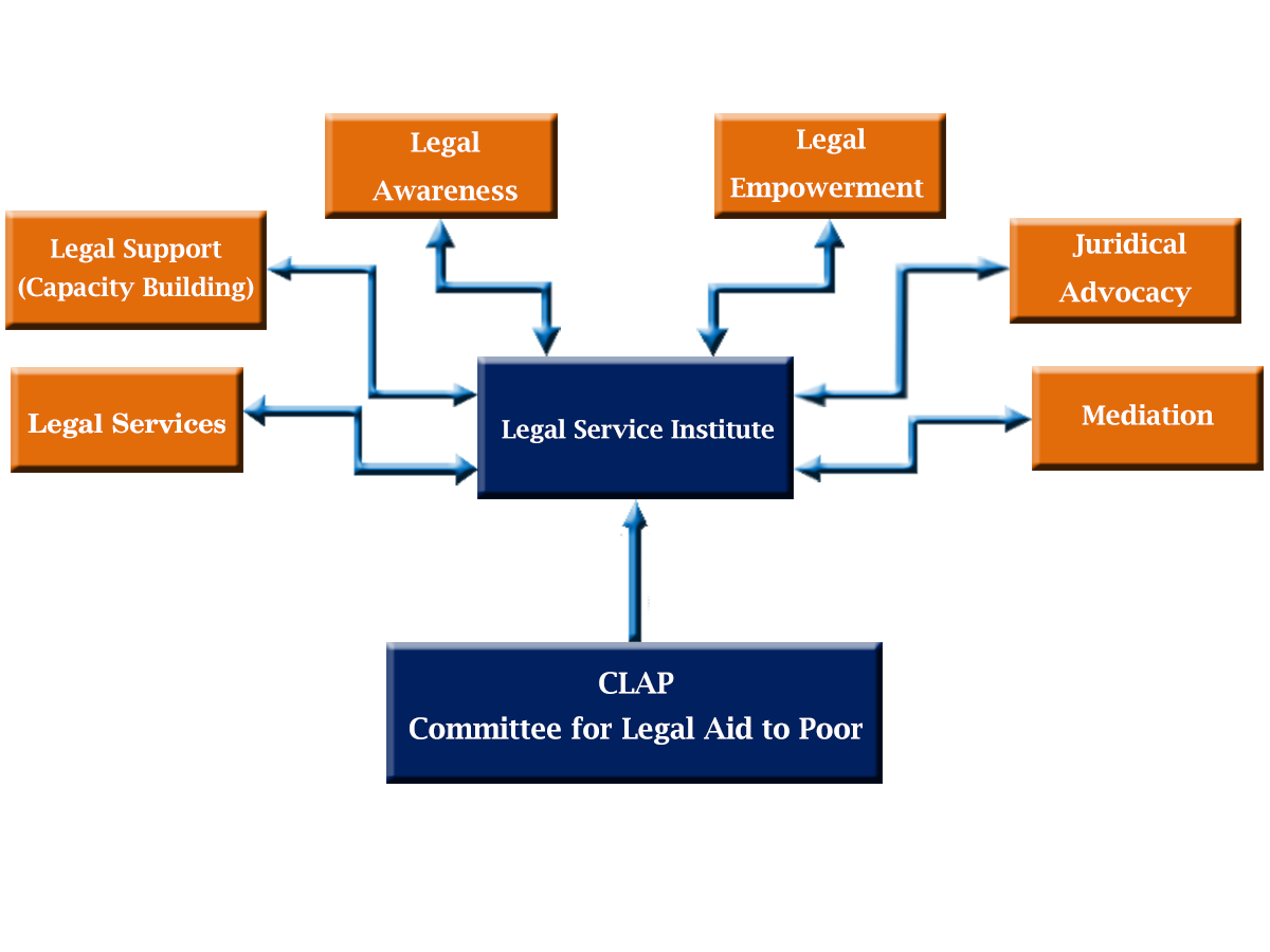 CLAP LEGAL SERVICE INSTITUTE